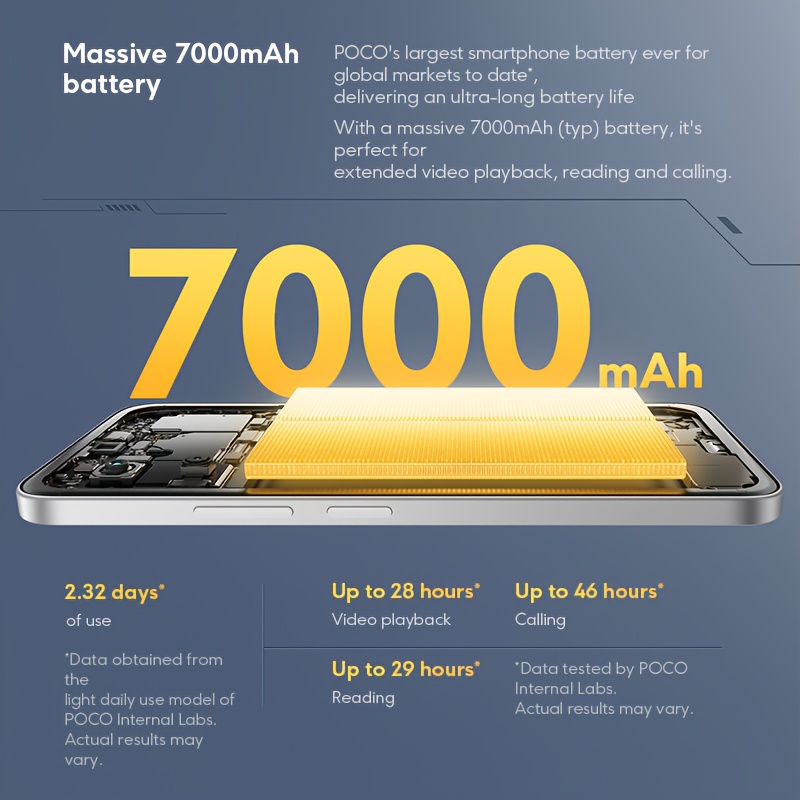 POCO M7 Global Edition - Snapdragon 685 4G, 6.6" FHD+ дисплей, 50MP + 8MP камери, 7000mAh батерия, Xiaomi Hyperos 2, без зарядно - Image 9