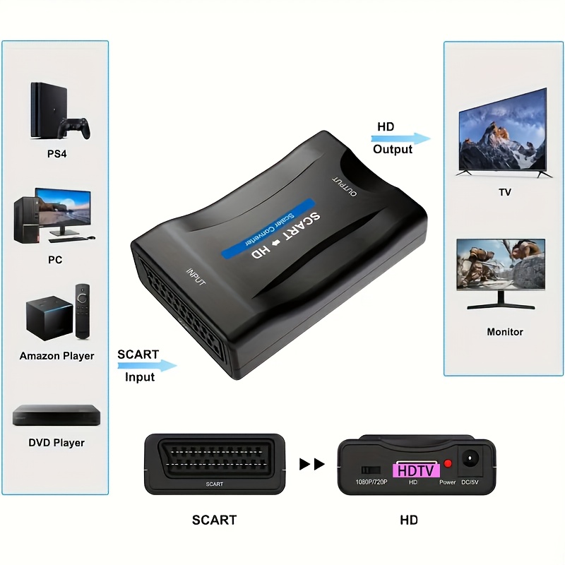 SCART към HDTV конвертор 1080P – висококачествен аудио/видео адаптер за Sky Box и DVD - Image 2