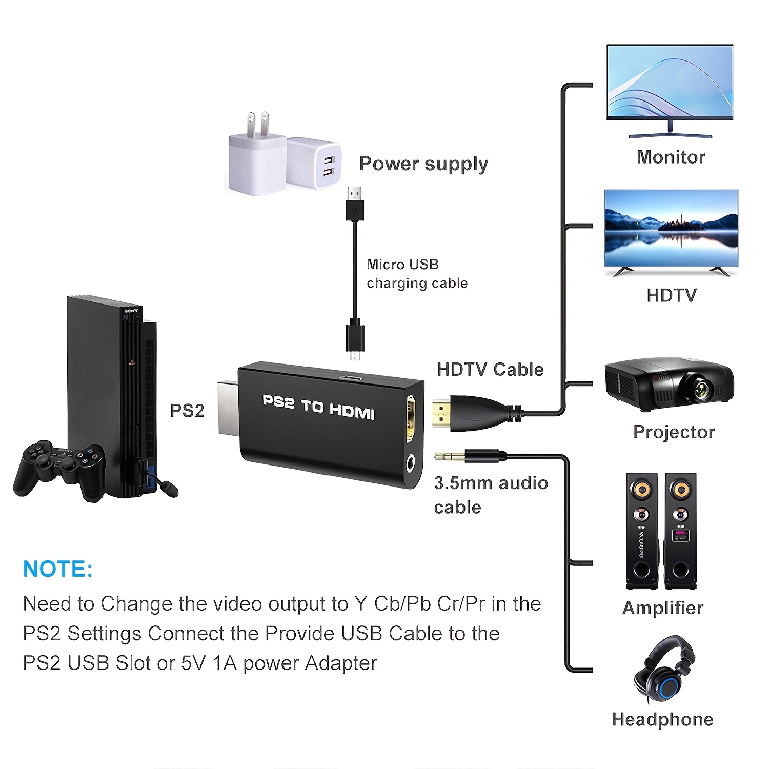 HDTV адаптер за PS2 – аудио/видео конвертор, лесна връзка към HD телевизори - Image 4