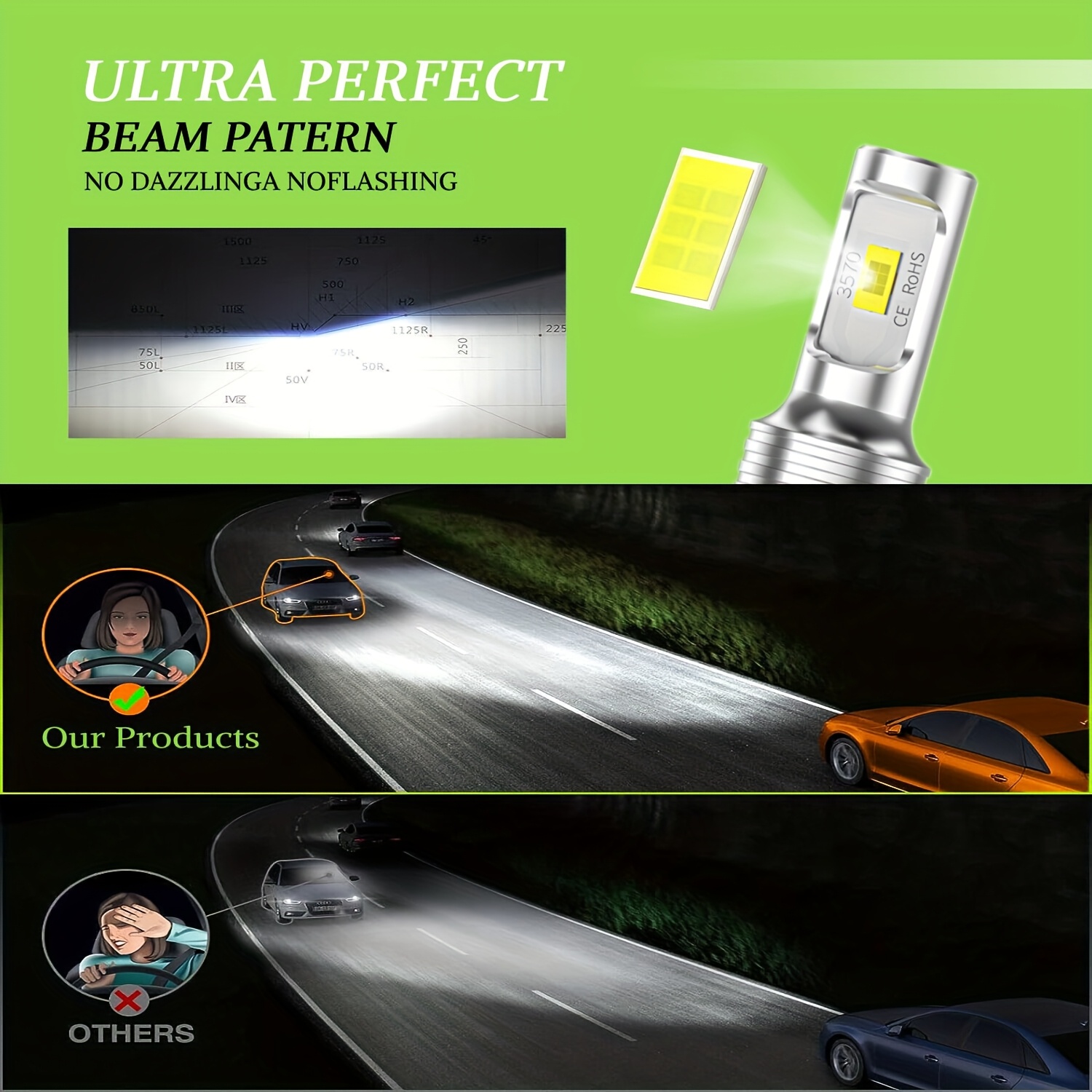 Автомобилни LED Фарове H7 – 2 Бройки, Мъгла, DRL, 12V, 6000K Светлина - Image 10
