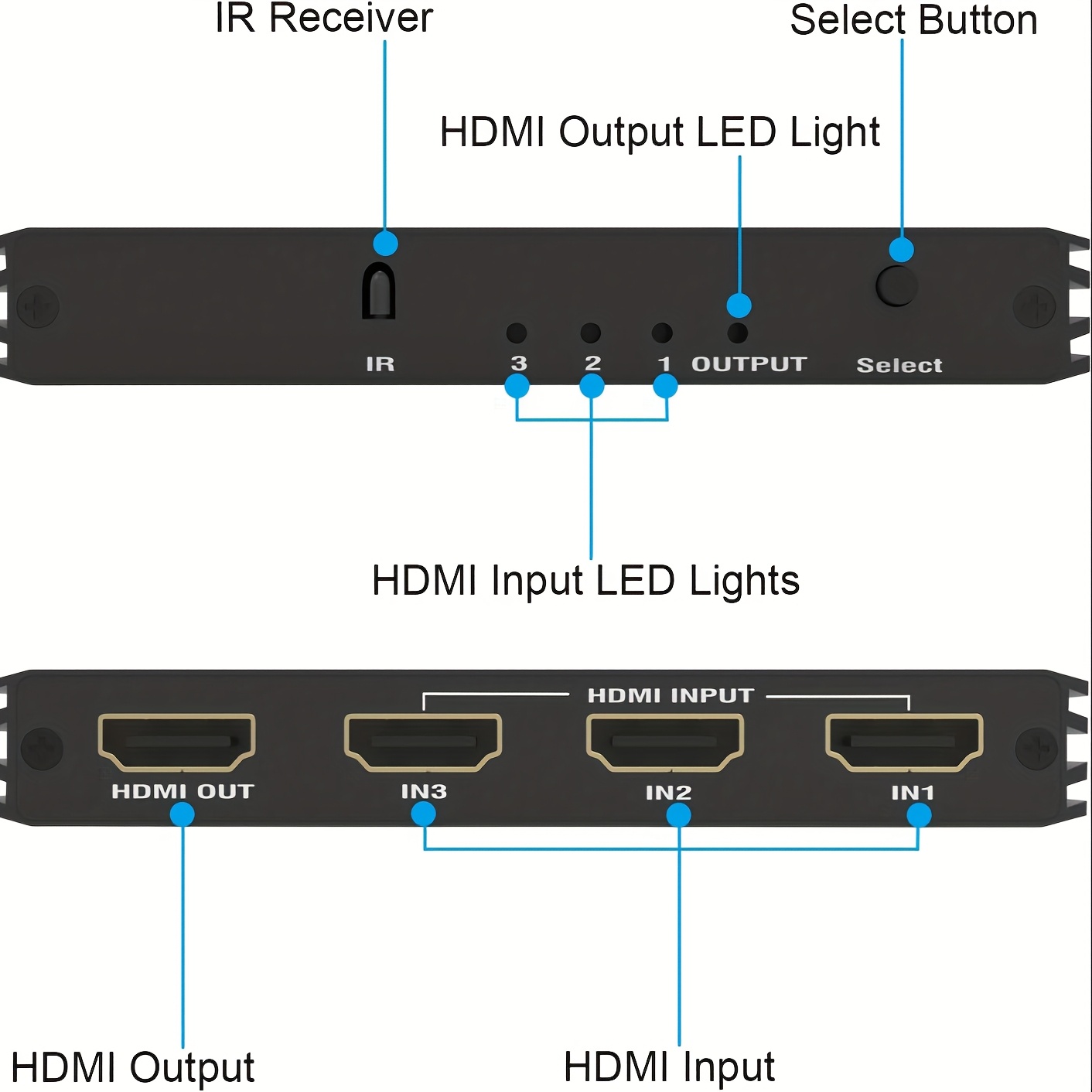 4K HDMI 2.1 превключвател 3‑в‑1 – VRR/ALLM/HDR10/Dolby Vision, дистанционно управление - Image 8