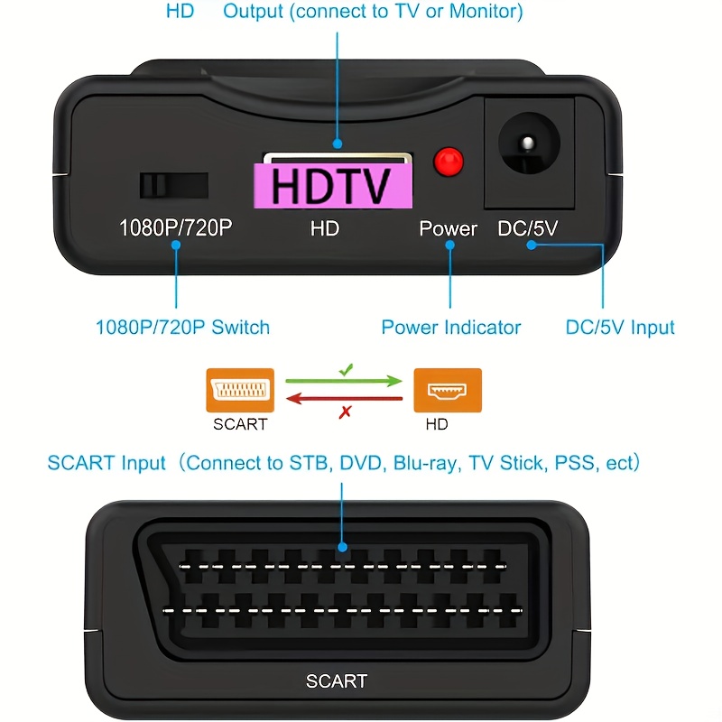 SCART към HDTV конвертор 1080P – висококачествен аудио/видео адаптер за Sky Box и DVD - Image 6